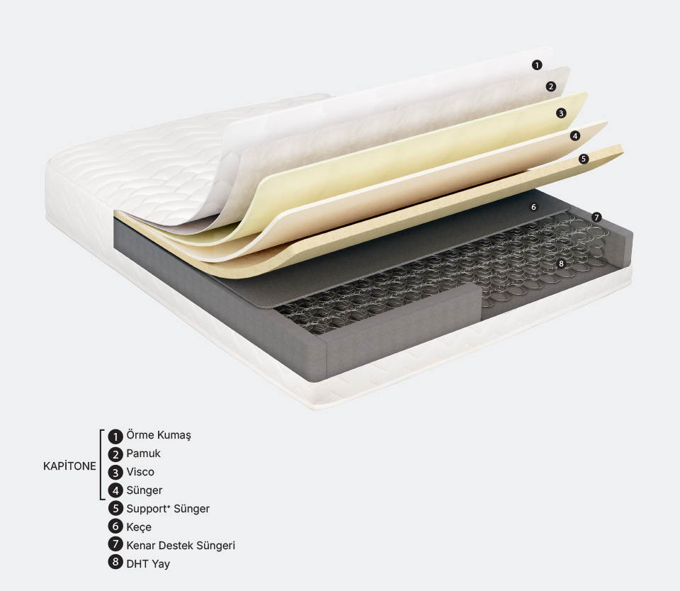 Visco sünger ve DHT yay sistemi ile uzun ömürlü ve ekstra konforlu bir uyku sağlar.