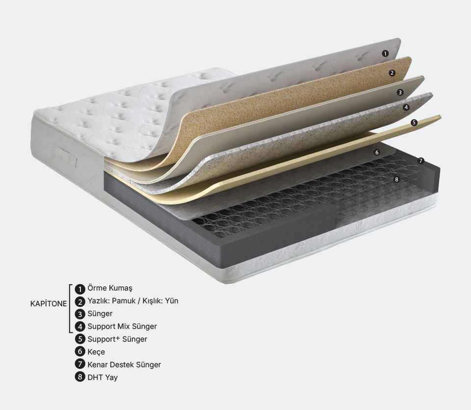 Online alışverişlerde satın alınan Blue Star yataklar roll pack olarak gönderilmektedir.