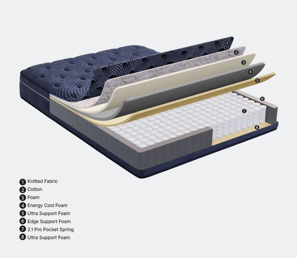 Provides extra support for the lower back and back area thanks to its firm and strong mattress surface.
