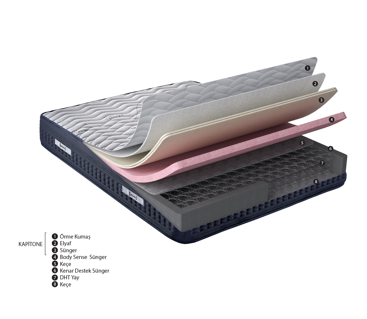 Yatak, online siparişlerde roll pack olarak gönderilmektedir.