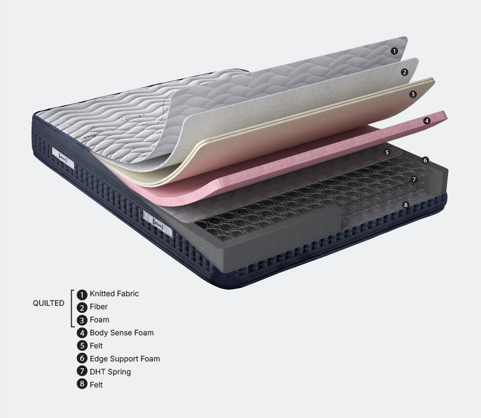 Athletic Mattress, which helps you wake up rested and refreshed, creates the ideal sleep environment for athletes and those who lead an active life.
