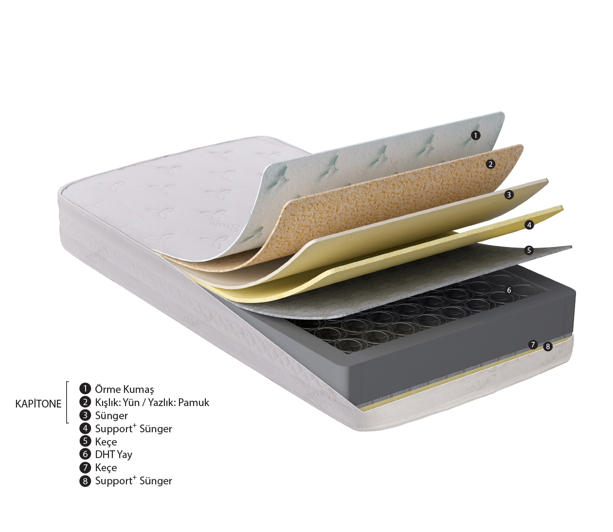 Online alışverişlerde satın alınan Blue Star yataklar roll pack olarak gönderilmektedir.