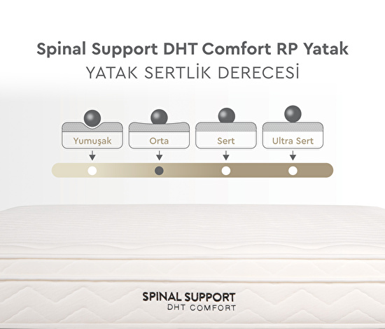 Spinal Support DHT Comfort