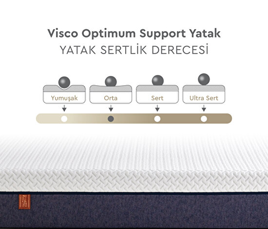 Visco Optimum Support