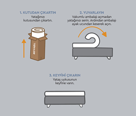 Visco Optimum Support