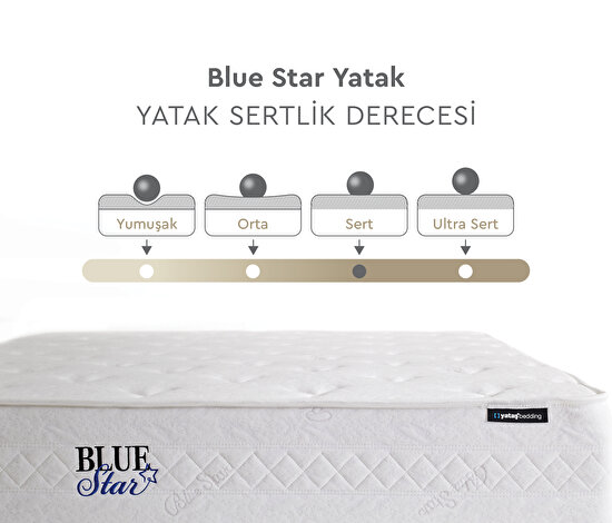 Blue Star