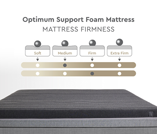 Optimum Support