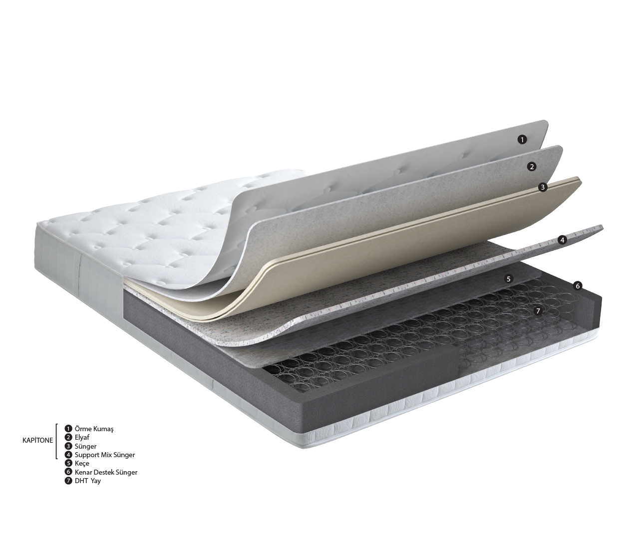 Online alışverişlerde satın alınan Silver Therapy yataklar roll pack olarak gönderilmektedir.